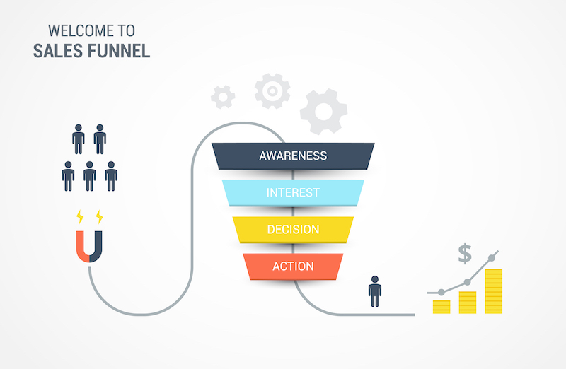 tunnel-de-ventes-clickfunnels