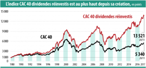 actions à dividendes